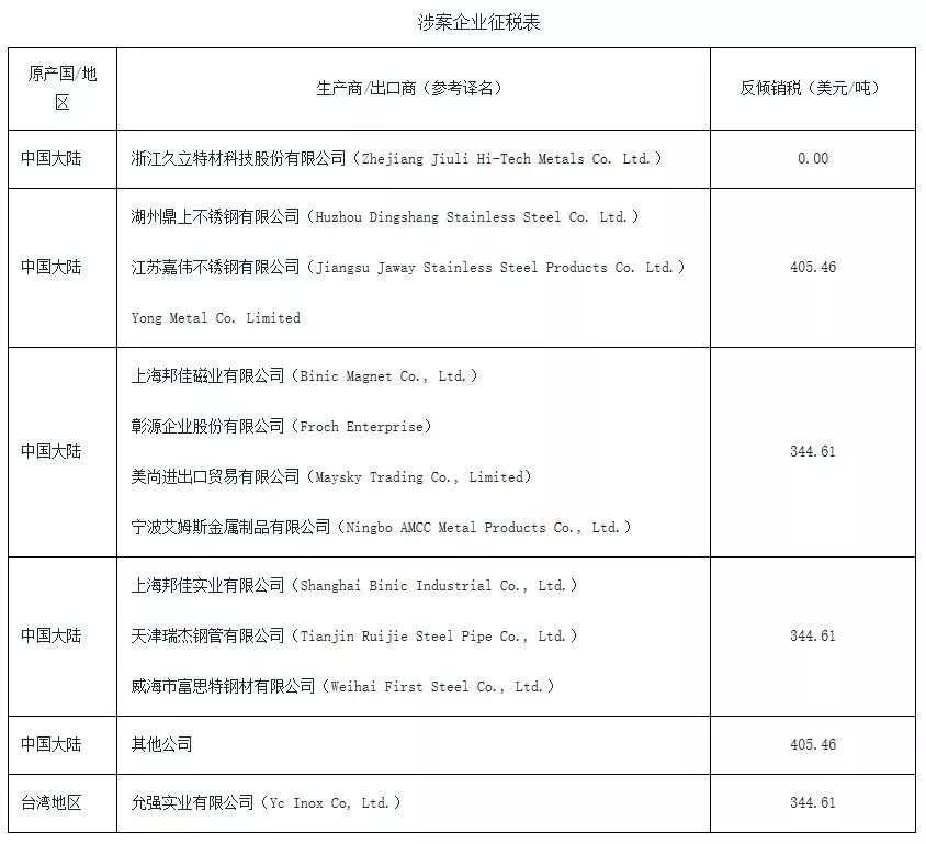 不銹鋼焊管廠家